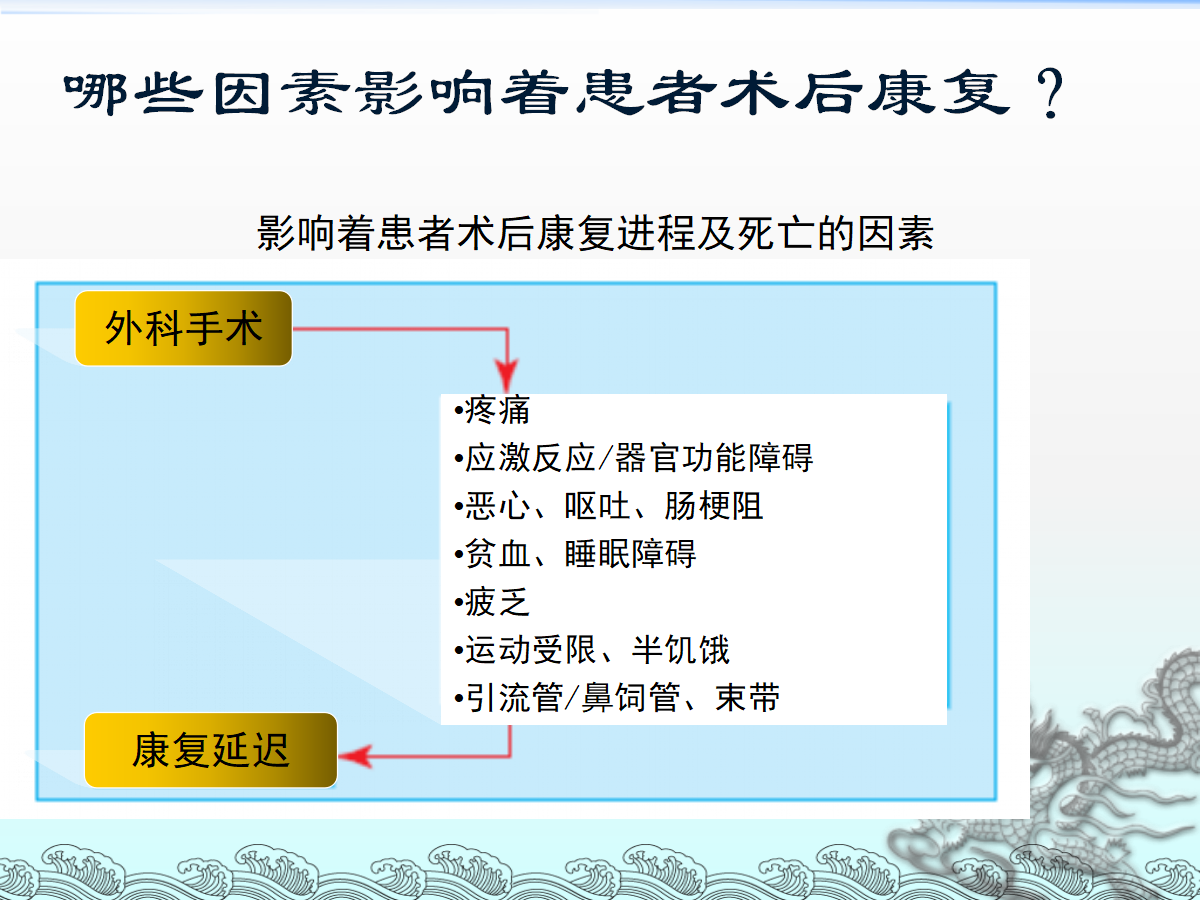 一篇课件详解骨科快速康复eras理念及应用