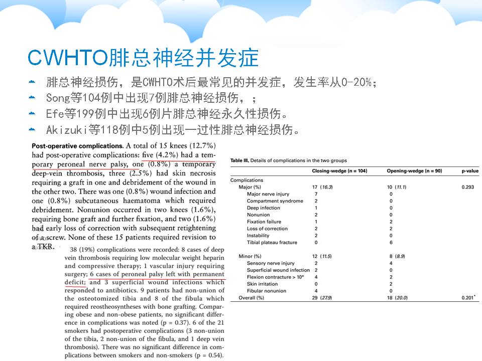 作者介绍:许树柴主任医师,医学博士省中医院二沙岛分院骨科主任,广州