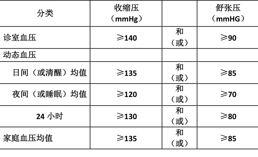 2018欧洲高血压第四章全文翻译 - 好医术早读文章 - 好医术-赋能医生守护生命