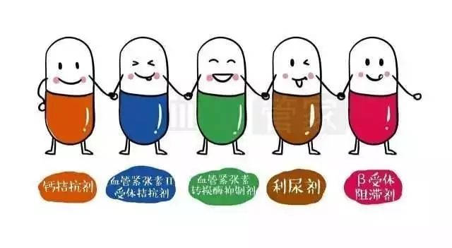 高血压联合用药治疗大盘点基础必备