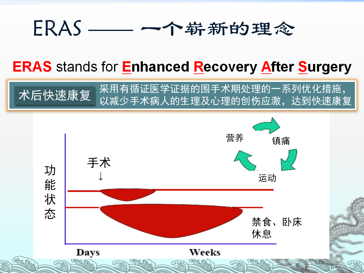 一篇课件详解:骨科快速康复(ERAS)理念及应用 好医术早读文章 好医术 赋能医生守护生命 一篇课件详解:骨科快速康复(ERAS)理念及应用 好医术早读文章 好医术 赋能医生守护生命