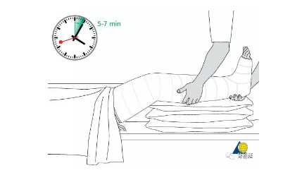 一文教你如何打好小腿骨折石膏基础必备