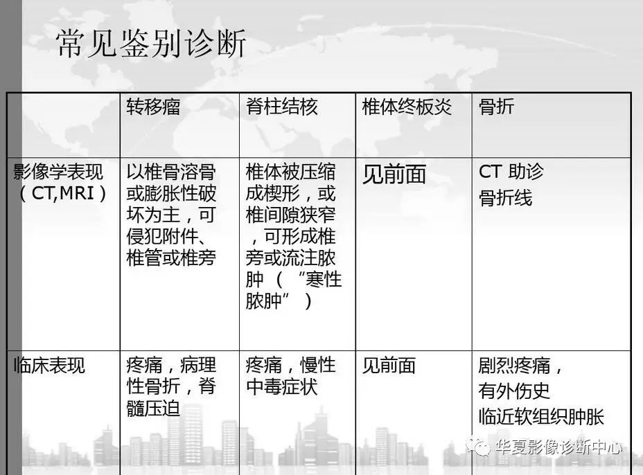 一文详解:椎体终板炎诊断策略