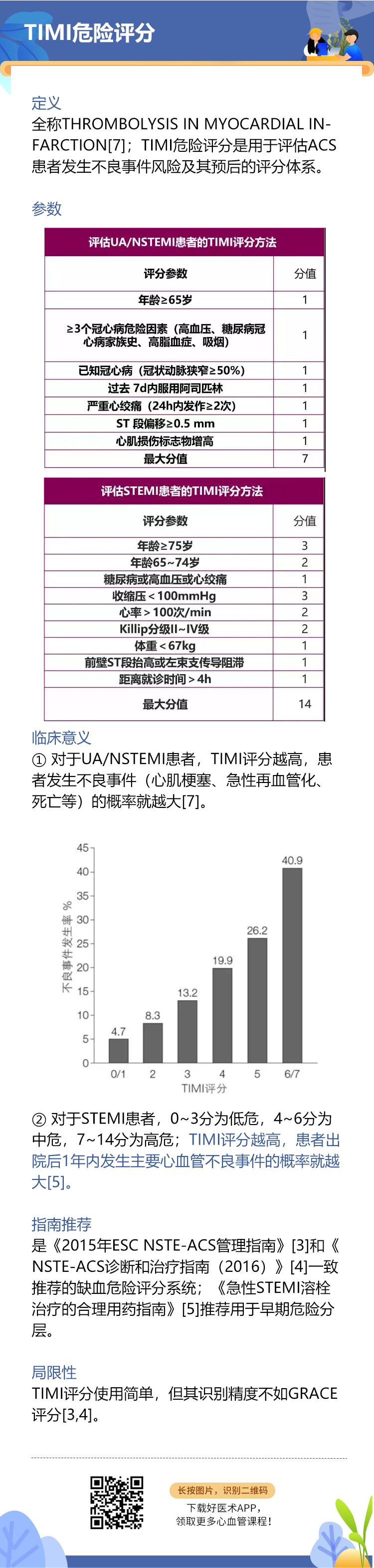 赶紧收藏！心血管疾病常用的12个评分 - 好医术早读文章 - 好医术-赋能医生守护生命