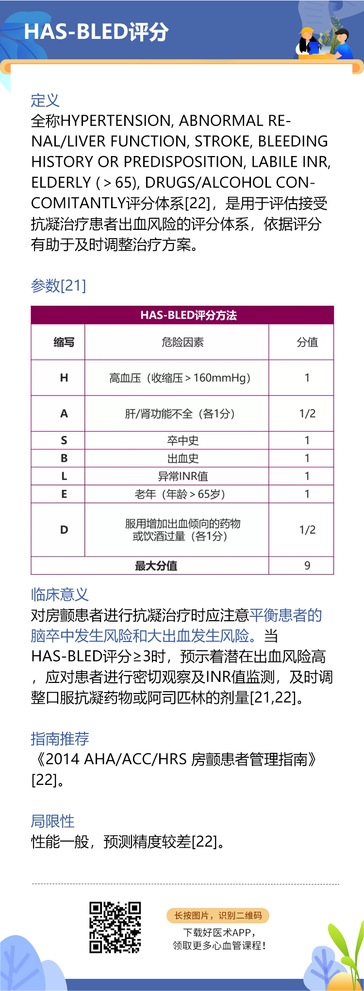 赶紧收藏！心血管疾病常用的12个评分 - 好医术早读文章 - 好医术-赋能医生守护生命